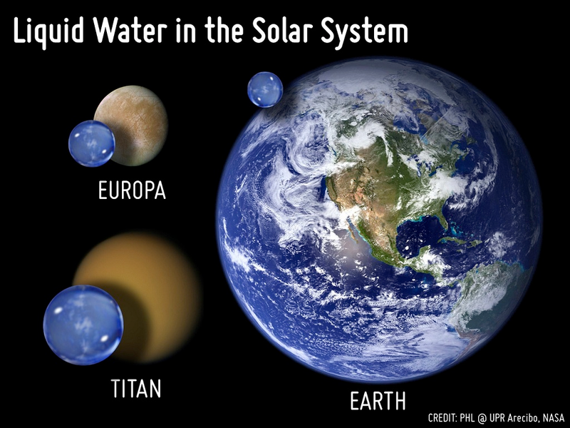 Illustration for article titled Toda el agua de la Tierra, comparada con otros planetas